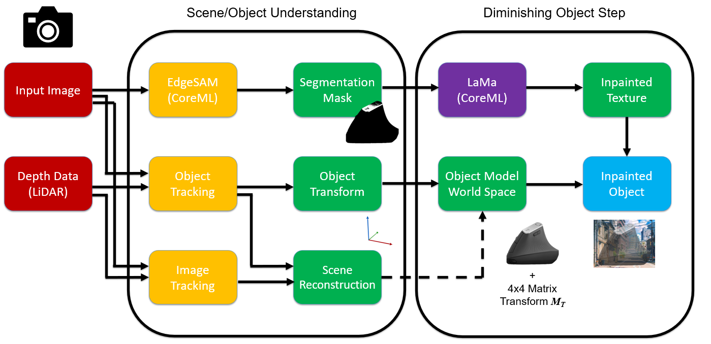 Full AVP Diminishing Pipeline
